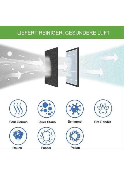 Philips Hava Temizleyicileri için 4x Aktif Karbon Değiştirme Filtresi AC2889/10 AC288710 AC2882/10 AC3829/10 FY2422 FY2420 (Yurt Dışından)