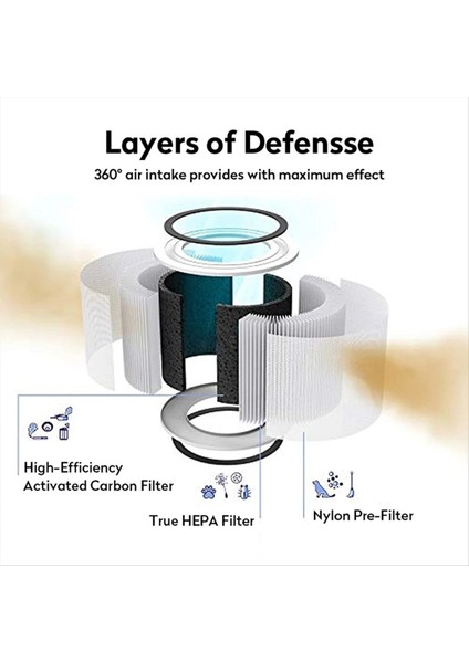 PM2 5 Levoit hava temizleyici çekirdeği için HEPA Filtresi 200 Aktif Karbon Filtre Çekirdeği 200s Hava Temizleyici Filtresi (Yurt Dışından)