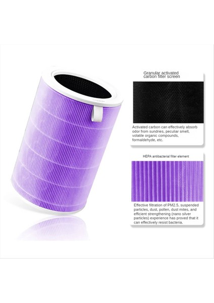 2pcs yedek HEPA Filtresi Xiaomi MI hava temizleyicisi 3C 3H 3 2C 2H 2S Pro Parça M8R-FLH H13 TRUE HAVA TEMİZ TOZ VOC (Yurt Dışından)