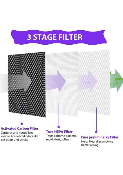 HEPA Filtre Değiştirme Medifi MA-25 Hava Arıtma 8 Pack 3 3&#39 ü 1 Siltrasyon Gerçek HEPA H13 Filtre Ön Filter (Yurt Dışından)