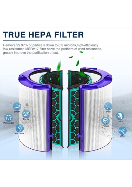 3pcs Hepa ve Dyson DP04 TP04 HP04 TP05 HP05 Hava Arabıcı Aksesuarları Yedek Parçalar (Yurt Dışından)