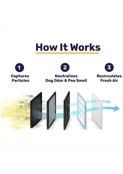 Pet Home Aır Arayıcı Koku Filtresi Taşınabilir ve Sessiz Ev Koku Koruması Kokuları Kaldırır (Yurt Dışından)