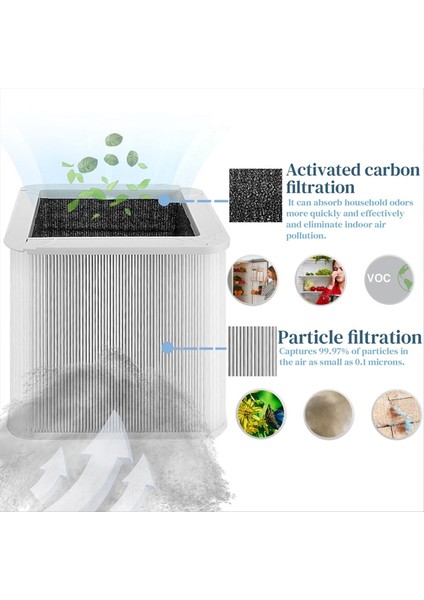 Blueair mavisi için yedek filtre 211+ hava temizleyici filtresi Premium HEPA Filtresi Geliştirilmiş Hava Kalitesi için (Yurt Dışından)