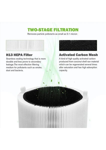 Blueair Blue Pure 411/411+ &amp Blueair 3210 Hava Temizleme Filtresi Aktif Karbon Filtresi için 3x Yedek Filtre (Yurt Dışından)