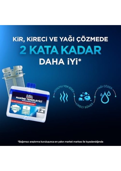Finish Bulaşık Makinesi Temizleyicisi Limonlu & Normal (2 x 250 Ml) fiyatları