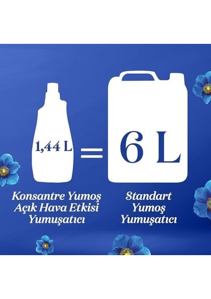 Yumoş Açık Hava Etkisi Konsantre Çamaşır Yumuşatıcısı Mavi Gelincik 1440 ml 60 Yıkama modelleri