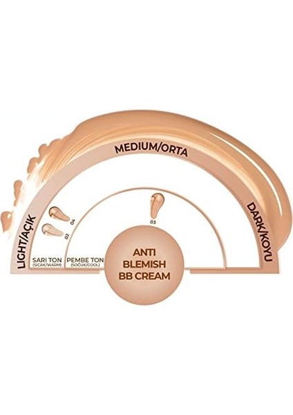 Note Anti-Blemish Bb Cream 02 Light Cream Spf 15 Akneye Yatkın Ciltler Bb Krem fiyatları