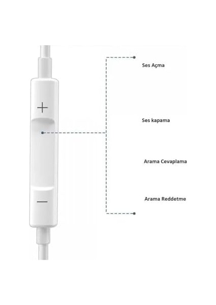 Kablolu Kulak Içi Kulaklık 120 cm Ses Açma Kapama Hd Ses Kalitesi Mikrofonlu Type C Kulaklık Xiaomi Iphone 15 Promax modelleri