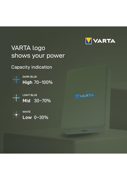 Varta Power Bank 5.000MAH, Powerbank Magnetico, Mag Pro Power On Demand, Caricabatterie Portatile Con USB C, Compatibile Con Magsafe E Qi Standard (Per Compatibilità Con E), Verde fiyatları