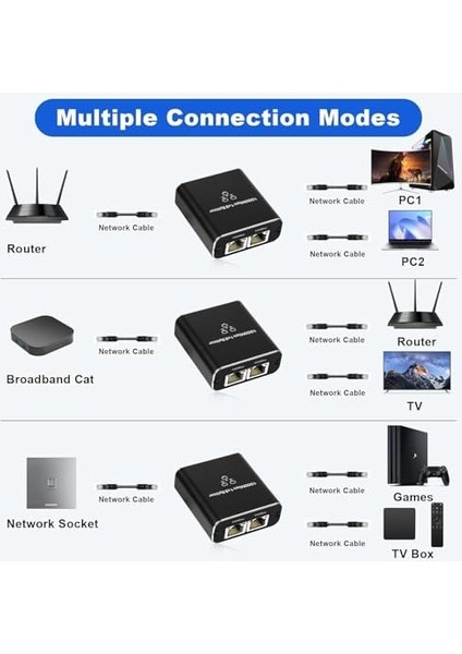 1 Gigabit Ethernet Anahtarı 2 Bağlantı Noktalı 1000MBPS, 1 Ila 2 Ethernet Splitter, Lan Ağ Anahtarı 1-2 Gigabit Ağ Bölücü, Bilgisayar, Hub, Anahtar, Yönlendirici ZR861 modelleri