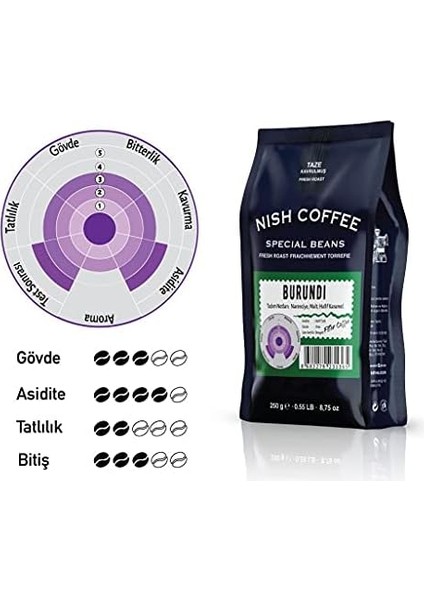 Nish Filtre Kahve Burundi 2X250 gr modelleri