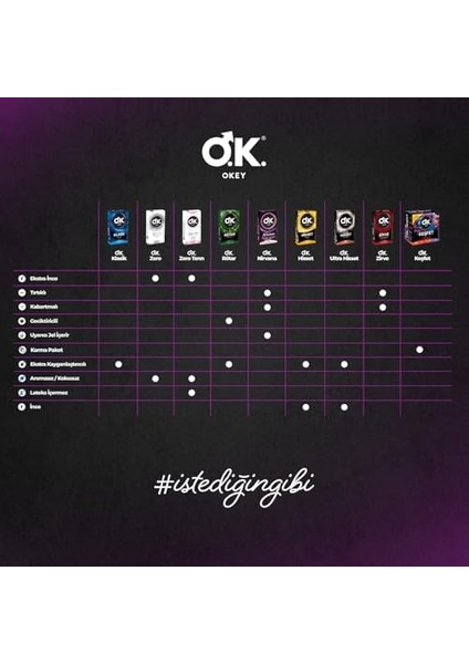 Okey Nirvana 20'li Ekonomik Prezervatif