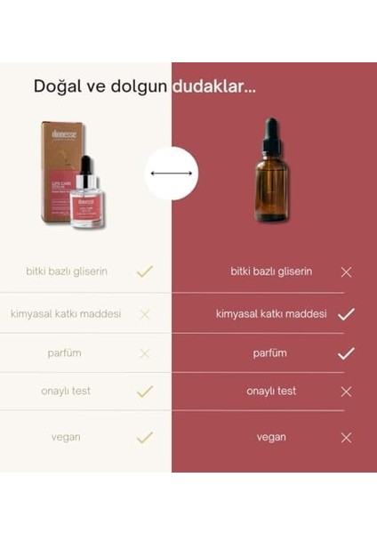 Dionesse Dudak Bakım Serumu 20 ml | Doğal Nem ve Belirgin Dudak Görünümü modelleri