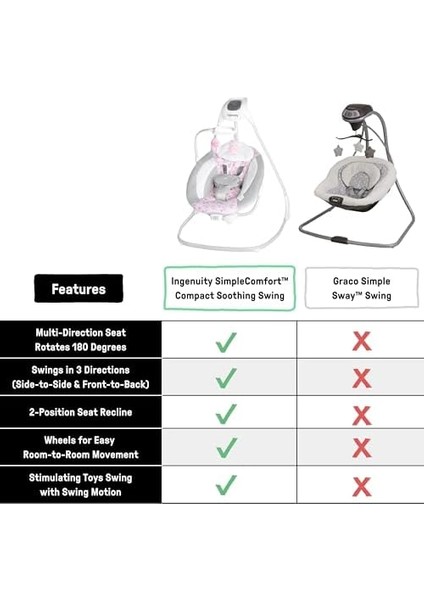 Simplecomfort Hafif Çok Yönlü Kompakt Bebek Salıncağı, 6 Hız, Doğa Sesleri ve Titreşimler - Everston, 0-9 Ay modelleri