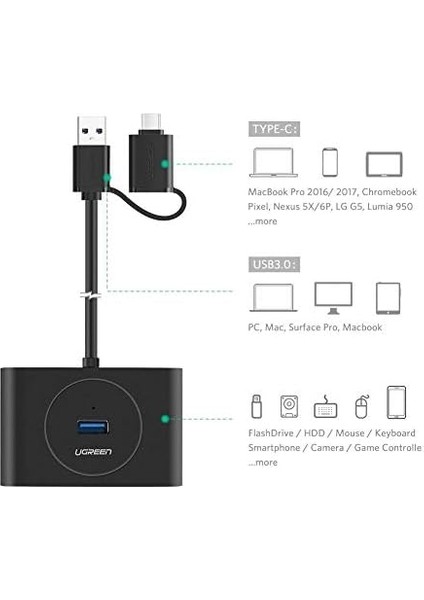 USB A/usb C To 4 Port USB 3.0 Hub Çoklayıcı Siyah 1 Metre modelleri