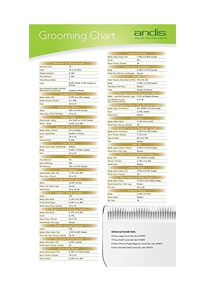 Andis Seramik Bıçak modelleri