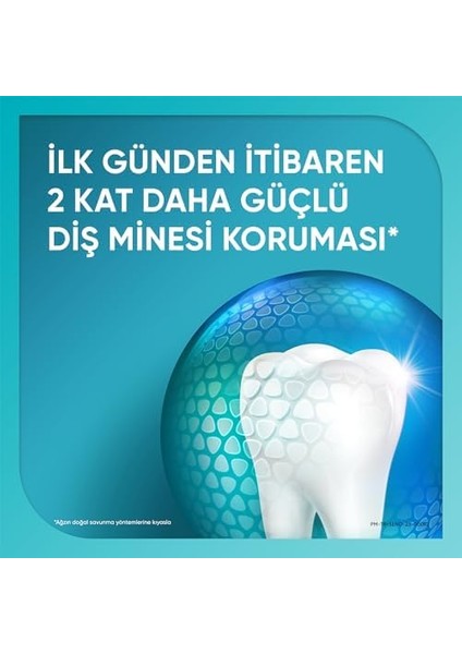 Sensodyne Promine Aktif Diş Minesi Kalkanı Naneli 75 ml