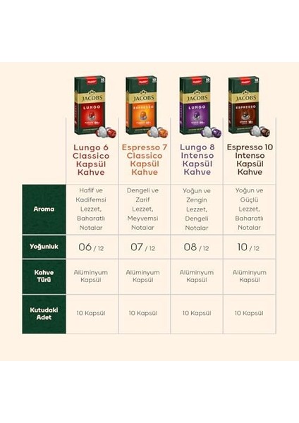 Jacobs - Lungo 6 Classico - Orta Yoğunluk - Hafif ve Kadifemsi - Espresso Kapsülleri - 10 Alüminyum Kapsül
