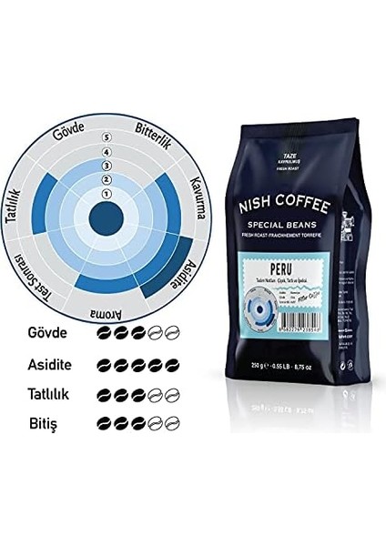 Nish Filtre Kahve Periu Ecoforest 250 Gr-Çekirdek fiyatları