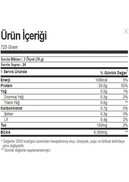 Multıpower Whey Protein Isolate, Çikolata 725GR