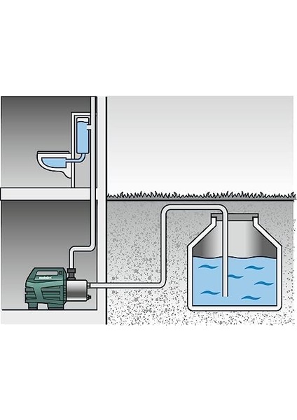 600979000 Hauswasserautomat/ev Su Tesisatı Hwai 4500 Inox | + Gewindedichtband, Filterschluessel | Kompakt/kuru Yürüme Koruması (1300 W | Üretim Miktarı 4500 L/h | 4.8 Bar) modelleri