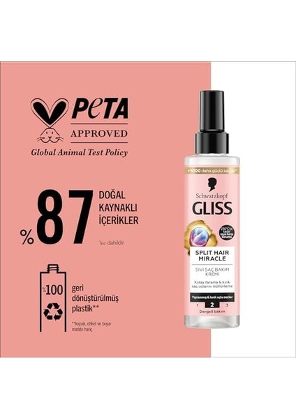 Gliss Split Hair Miracle Kırık Uçları Mühürleyen Sıvı Saç Bakım Kremi - Iyonik Kompleks ve Üzüm Çekirdeği Yağı ile 200 ml