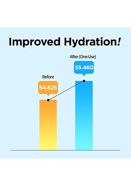 Ma:nyo Bifida Biome Aqua Barrier Cream 80ML Bifida Içeren Nemlendirici Krem modelleri