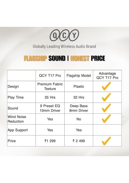 Qcy Buds Bluetooth Kulaklık - Şık Tasarım - Ipx4-35 Saat Ultra Uzun Pil Ömrü - Düşük Gecikme 0.06S -Aı fiyatları