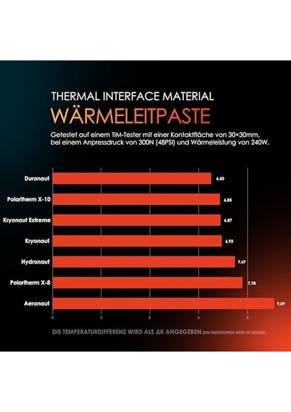 Thermal Grizzly - Kryonaut Termal Macun - Bilgisayar ve Konsollardaki Tüm Işlemcileri, Grafik Kartlarını ve Isı Alıcıları Soğutmak Için (1 Gram) fiyatları