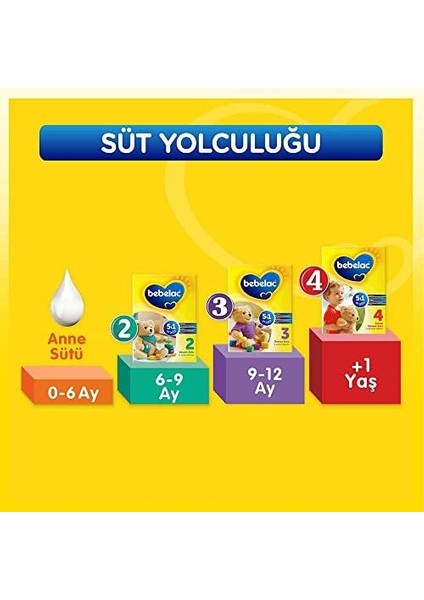 Bebelac 3 Devam Sütü 800 G 9-12 Ay fiyatları