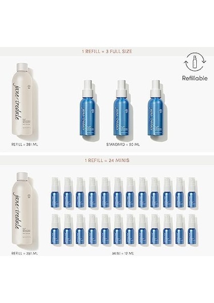 Jane Iredale D₂o Hydration Spray Natural-Nemlendirici ve Sabitleyici Spray 1 Paket (1 x 90 Ml) modelleri
