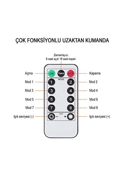 LED 3MX3M Günışığı 300 Adet LED 8 Fonksiyonlu USB 10 Sarkıt fiyatları