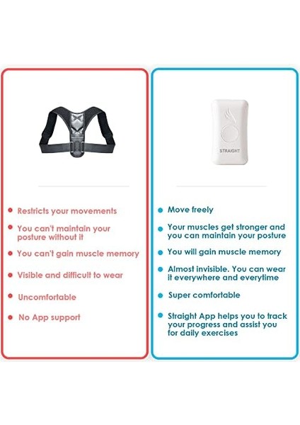 Kodgem Straight Dik Duruş Korsesi - Dik Durmak Için Teknolojik Çözüm - Kamburluk Önleyici Sırt Korsesi - Kişisel Duruş Antrenörü Duruşunuzu Iyileştirin