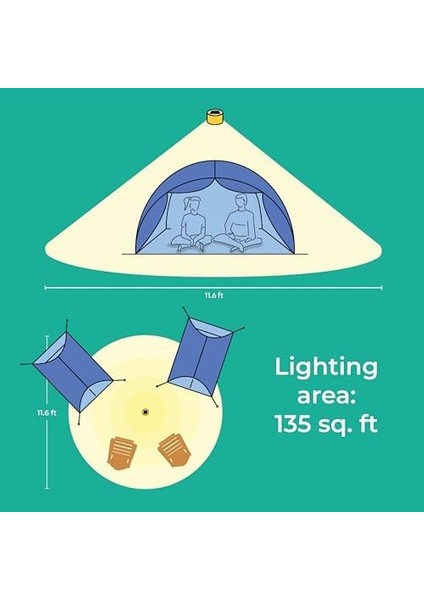 Solar Pro Lux Işık modelleri