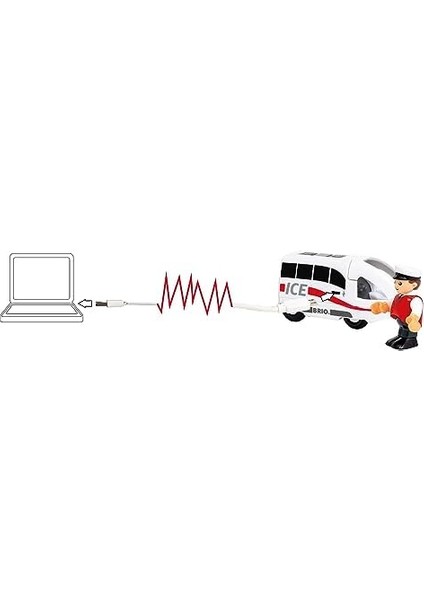 Ice Şarjlı Tren, Oyuncak fiyatları