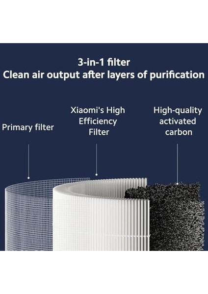 Smart Hava Temizleyicisi 4 Kompakt Filtresi fiyatları