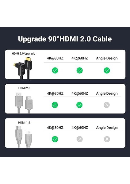 Ugreen HDMI Kablosu 4K Açılı 1m 90 Derece Açılı Fiş HDMI Açılı Kablo 2.0 18 Gbit/s Ethernet Hdr 3D Arc Destekler, Pc, Blue-Ray Oynatıcı, XBOX360, Ps3, Ps4 Vb. ile Uyumludur modelleri