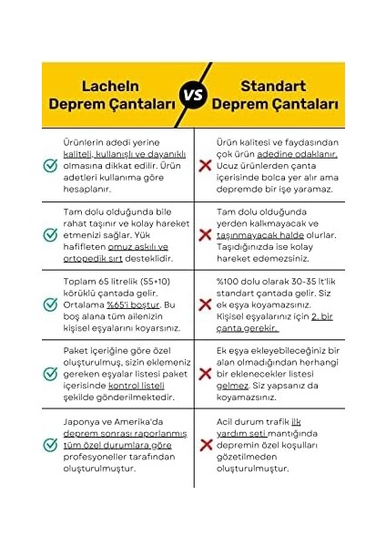 Lacheln Orijinal Maxi Paket Tam Kapsamlı Hazır Deprem Çantası Afet Için Ilk Yardım Acil Durum Yaşam Seti