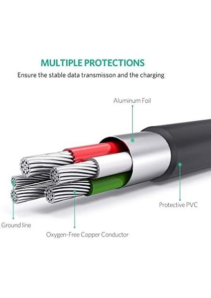 Ugreen 2.0 A Usb-A & Mini-Usb, Şarj ve Data Kablosu, 1.5 Metre, Siyah modelleri
