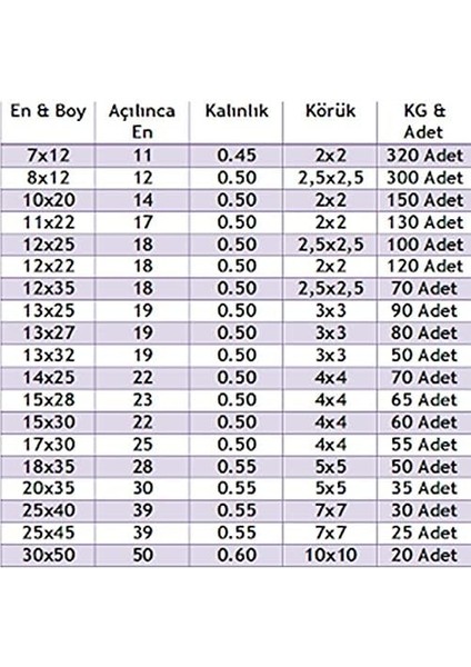 Mutbirlik 13X25 Körüklü Fidan Poşeti (Torbası)-1 kg fiyatları