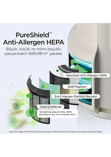 Neverchange5 Compact Pro Lavanta Hava Temizleyici modelleri