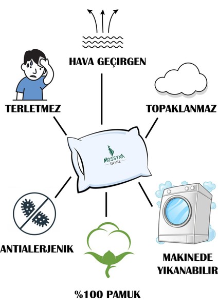 1 Adet 1000 gr Microfiber Boncuk Silikon Konforlu Yastık indirimleri