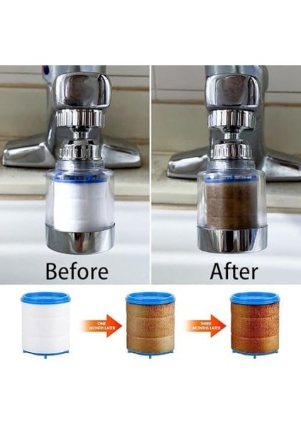 2 Adet Musluk Başlığı Seti – 360° Döner Su Tasarruf Başlığı,kireç Önleyici,tazyikli Akış, Uyumlu Musluk Aparatı, Filtreli Musluk Başlığı 360 Derece Dönen Pas, Tortu, Kireç Önleyici (2) modelleri