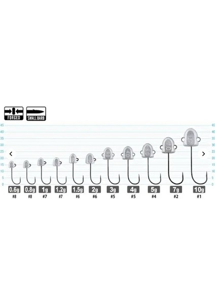 12343 Jh-70 Wangan Pro Head Jighead fiyatları