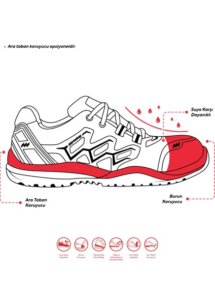 Neon Rmk-81 Iş Ayakkabısı S2 Gri 42 modelleri