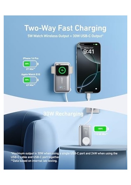 Maggo Power Bank (10K, 35W, Uyumlu) Beyaz fiyatları