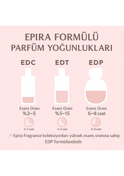 Epıra Dark Bloom Kadın Parfüm 50ML Edp modelleri
