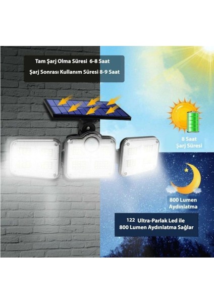 Kumandalı Solar Güneş Enerjili 122 Ledli Hareket Sensörlü Bahçe Aydınlatma Sokak Lambası modelleri