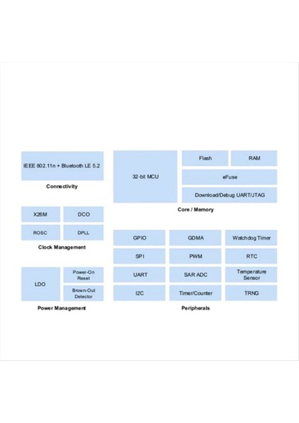 Modül Test Kiti Seri Wifi+Ble5 2 Bluetooth Modül B35S Çift Mod Kablosuz Şanzıman Düşük Güç Modül Test Kiti (Yurt Dışından) indirimleri