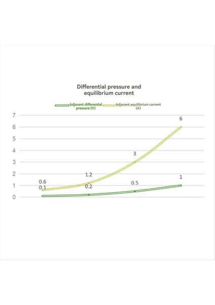 Ekolayzer Kartı 6s Modülü Li-Fepo4 LI-TI2O4 Ekolayzır 6A Yüksek Akım Li-Ion Pil Aktif Modülü 6S6A (Yurt Dışından) indirimleri